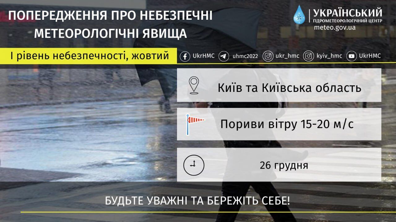 Дождь, порывы ветра и до +11°С: подробный прогноз погоды по Киевщине 26 декабря