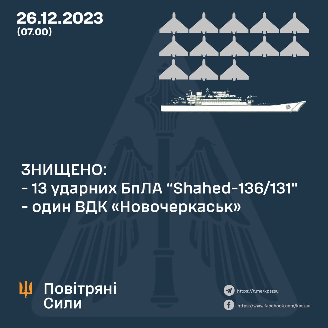 Уничтожены 13 ударных БПЛА и БДК "Новочеркасск": в Воздушных силах отчитались о мощной работе