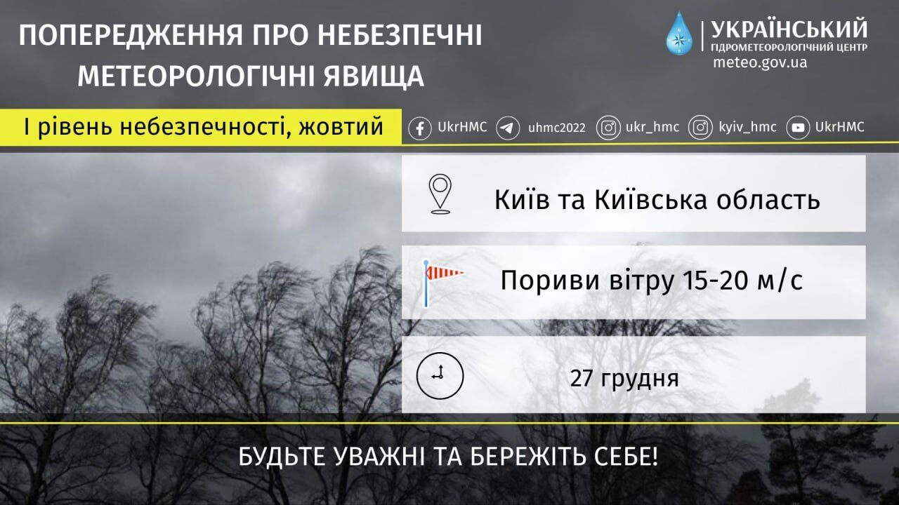 Дощ з мокрим снігом та пориви вітру: детальний прогноз погоди по Київщині на  27 грудня