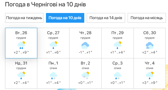 В Украину на Новый год ворвется тепло до +10: синоптики предупредили об аномалиях