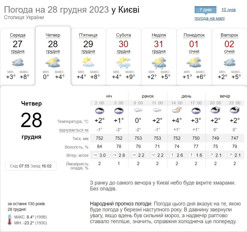 Без опадів та до +6°С: детальний прогноз погоди по Київщині 28 грудня