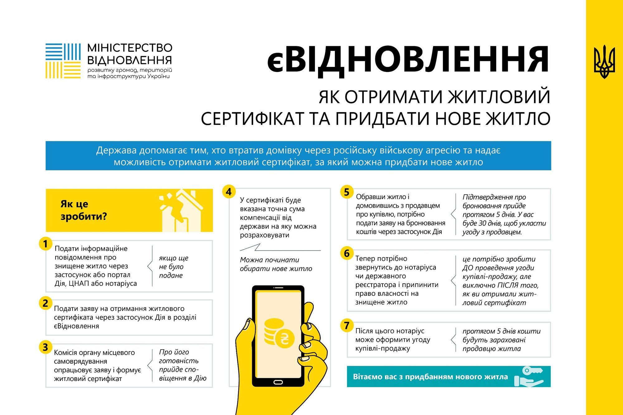 Как украинцам получить жилищный сертификат и приобрести жилье