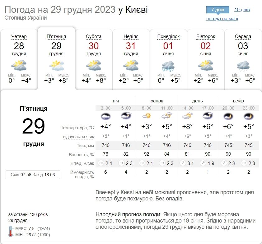 Облачно и до +9°С: подробный прогноз погоды по Киевской области 29 декабря