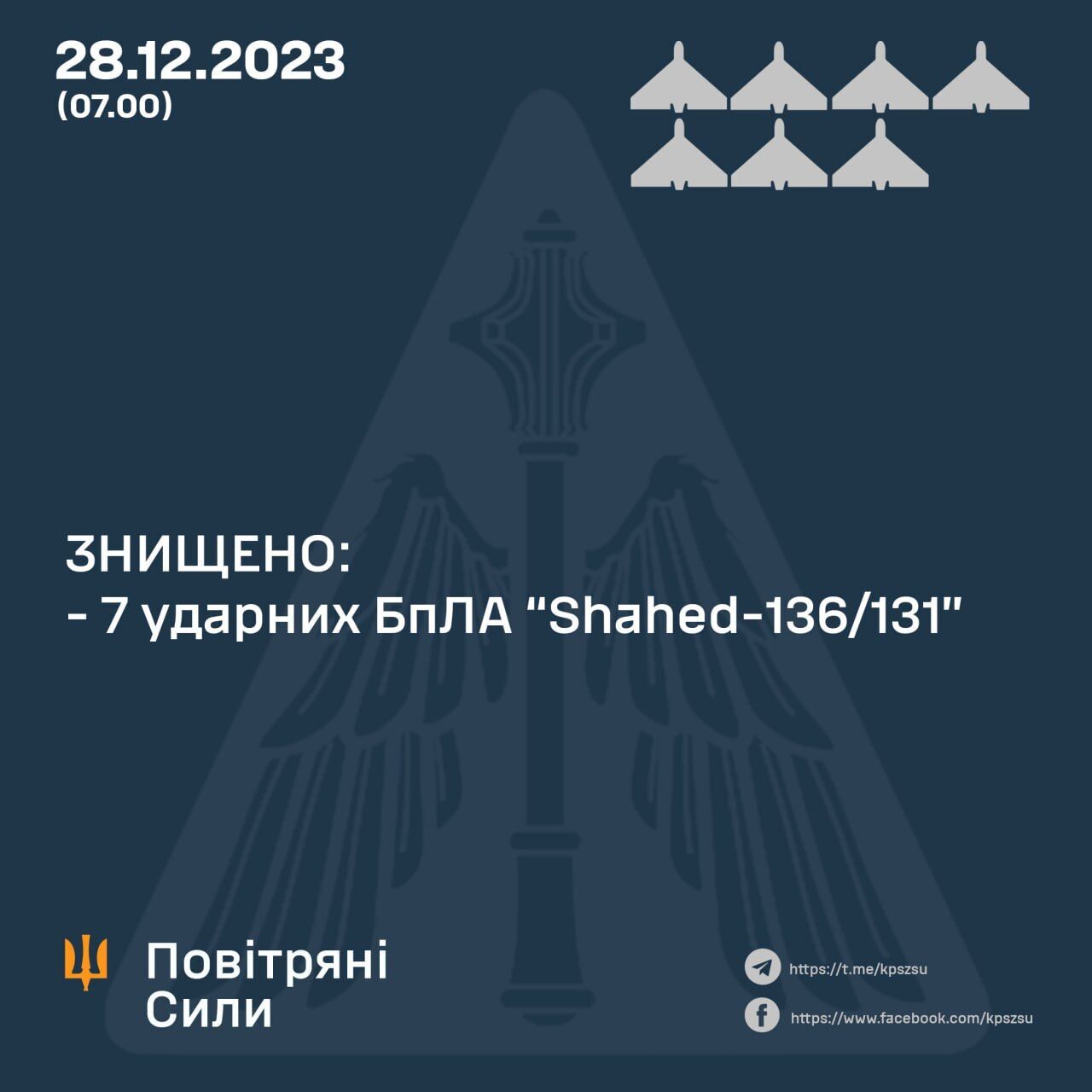 Росія запустила по Україні ще вісім "Шахедів": сили ППО збили сім дронів