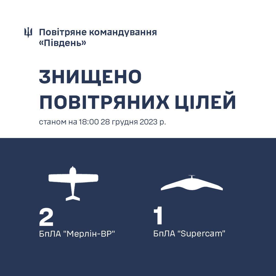 На півдні ЗСУ знищили три розвідувальні безпілотники армії РФ: подробиці