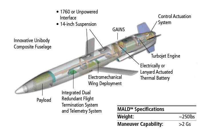 У ЗСУ з'явилися американські реактивні дрони ADM-160 MALD: їх запускають з літаків