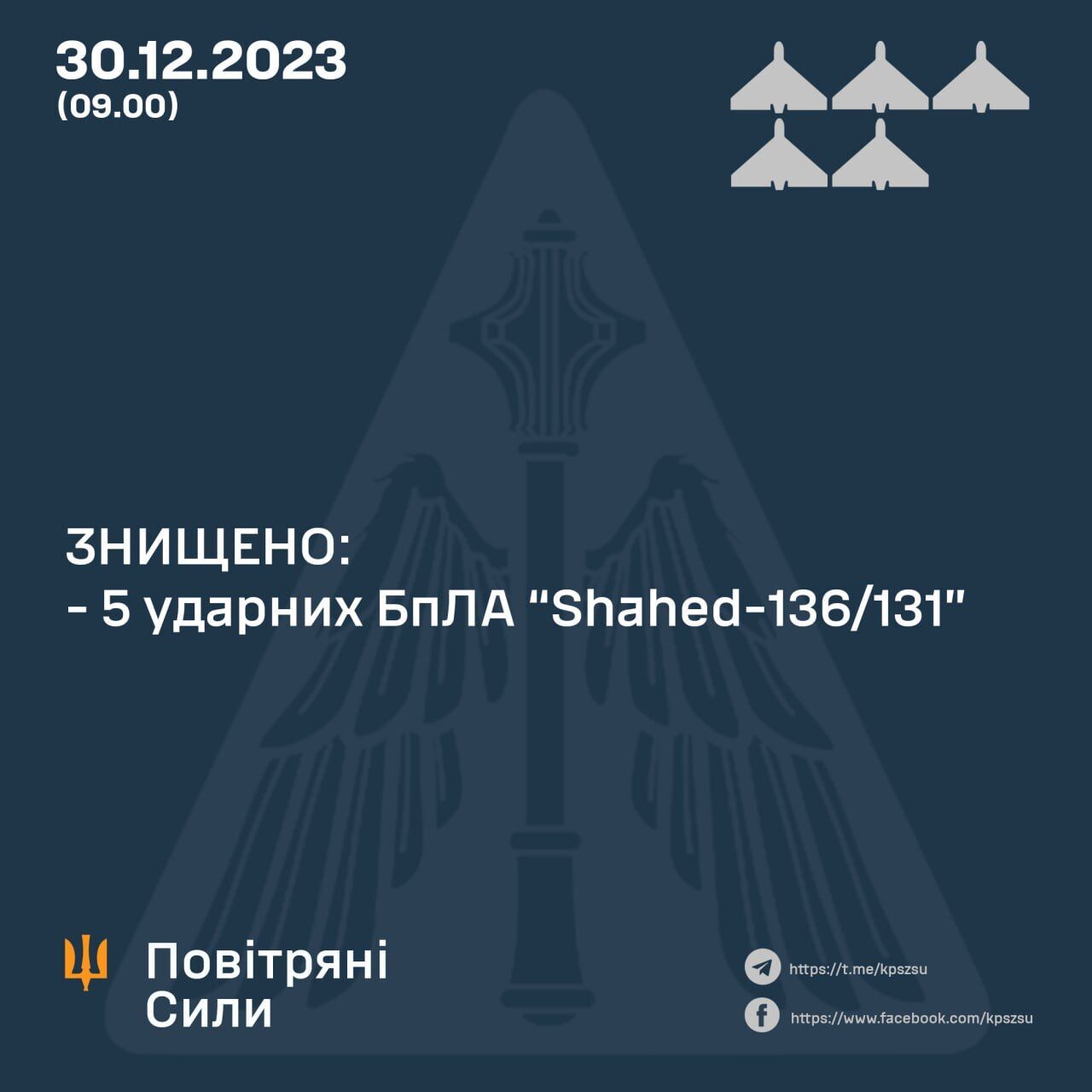 Окупанти вночі запустили по Україні 10 "Шахедів", 5 дронів збили сили ППО