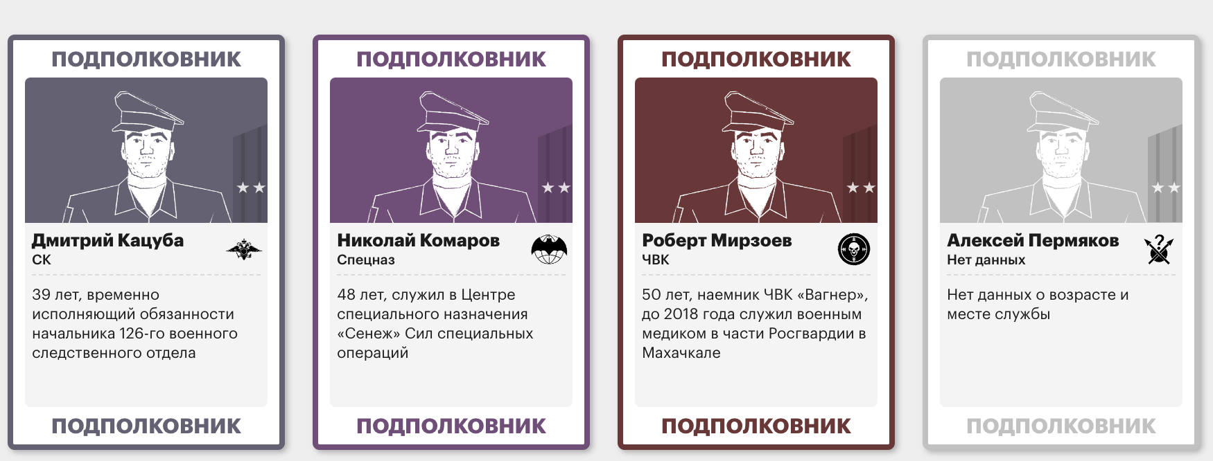 В Украине за две недели были ликвидированы по меньшей мере пять высших офицеров армии РФ – росСМИ