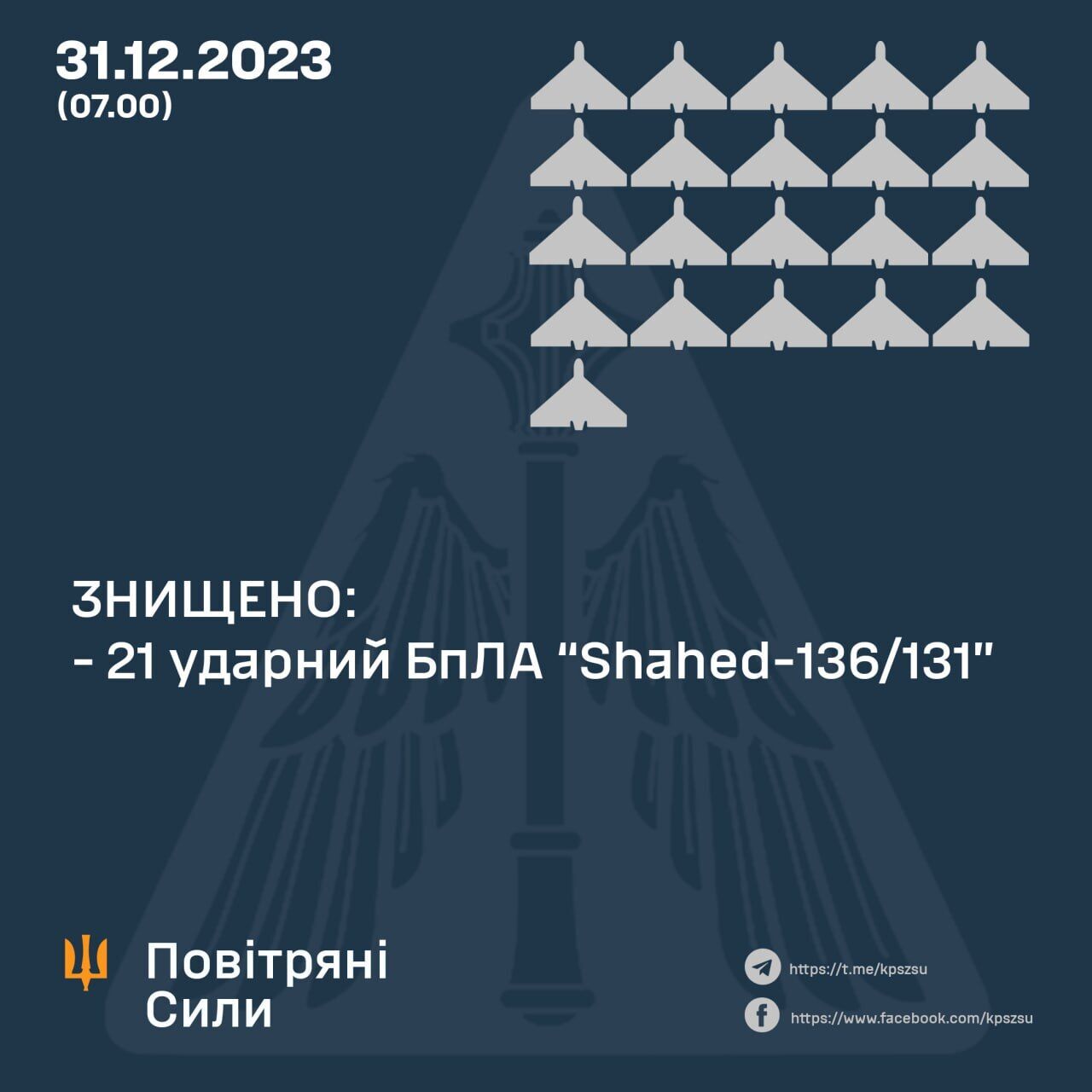Росія вночі атакувала Україну "Шахедами": сили ППО збили 21 із 49 дронів