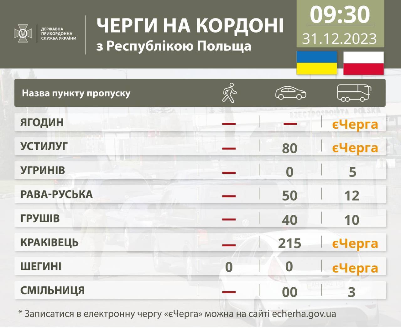 На кордоні України утворилися затори: дехто стоїть уже добу. Відео