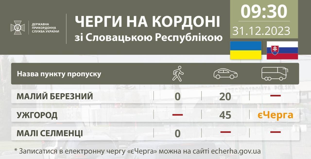 На кордоні України утворилися затори: дехто стоїть уже добу. Відео