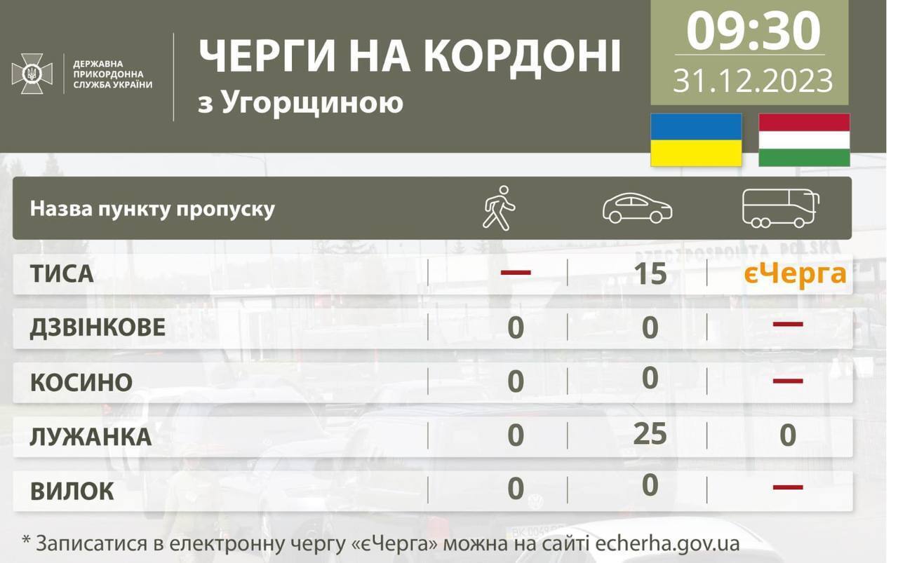 На кордоні України утворилися затори: дехто стоїть уже добу. Відео