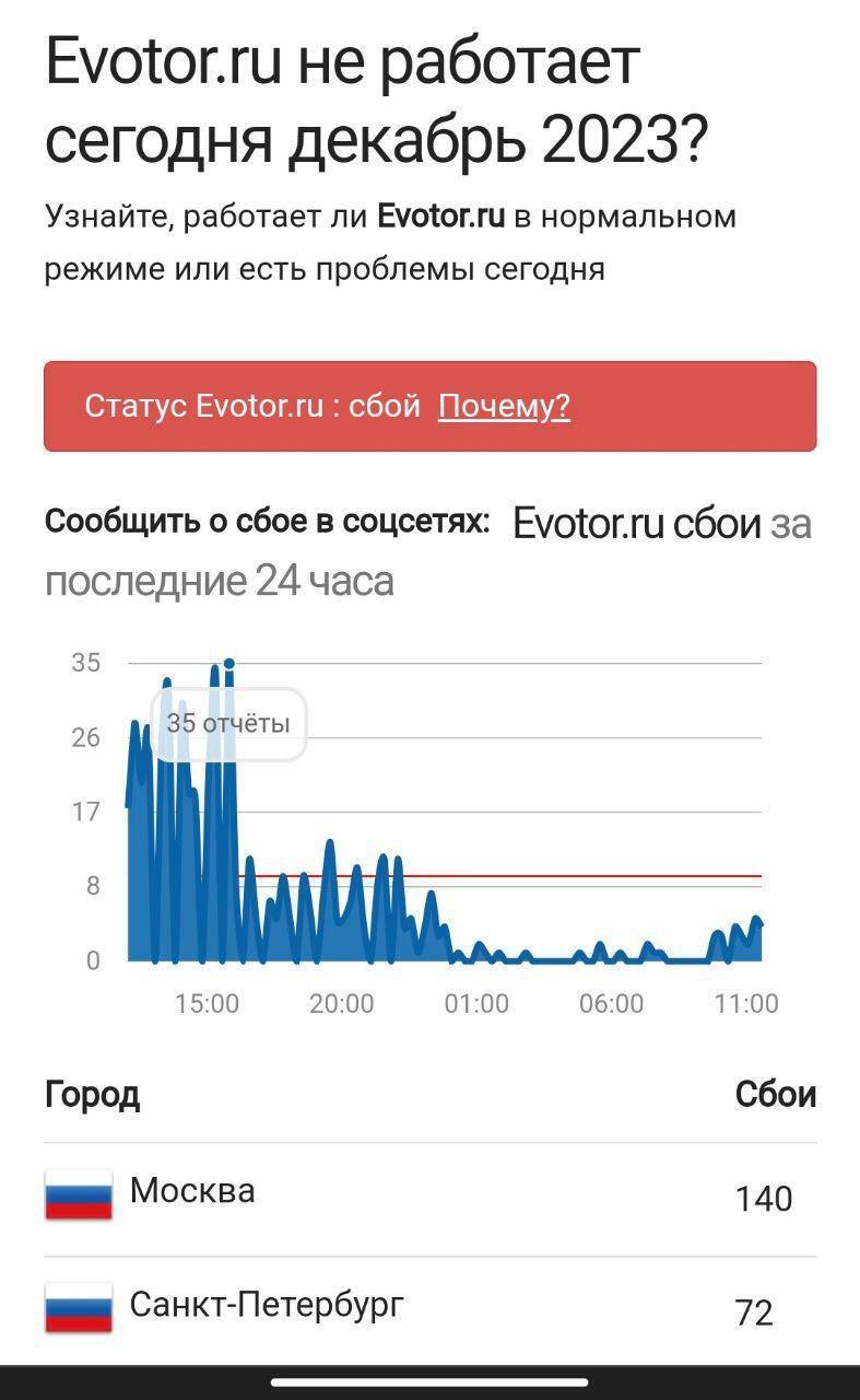 Новорічний кіберподарунок: українські хакери зупинили роботу платіжних терміналів у Росії