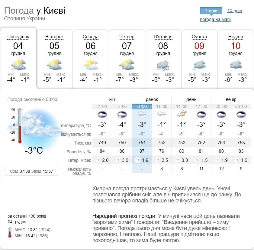 Хмарно та 1-6°С морозу: детальний прогноз погоди по Київщині на 4 грудня
