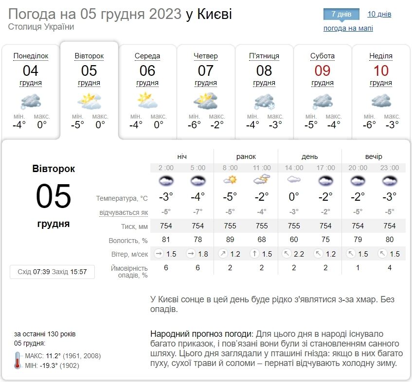 Без осадков и 0-5°С мороза днем: подробный прогноз погоды по Киевщине на 5 декабря