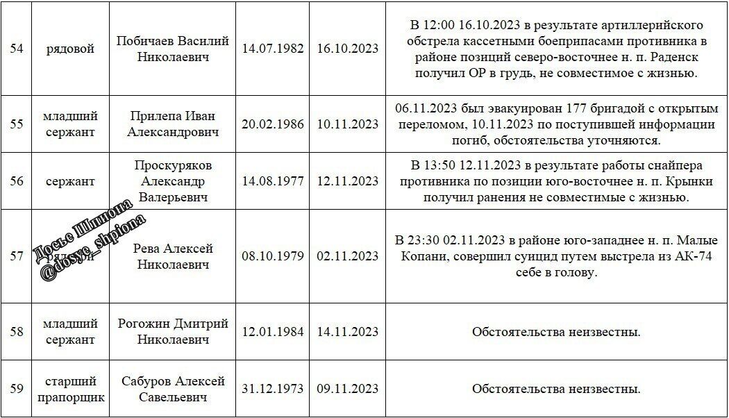 У оккупантов тяжелая ситуация в Крынках на Херсонщине: опубликованы имена 73 ликвидированных, раненых в 8 раз больше