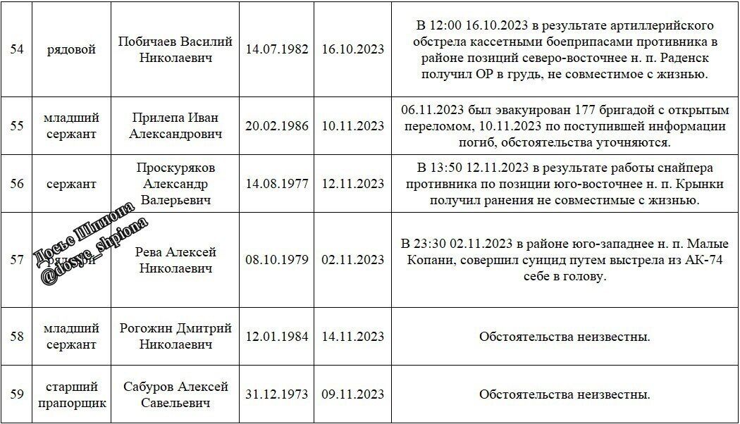 В окупантів важка ситуація у Кринках на Херсонщині: опубліковано імена 73 ліквідованих, поранених у 8 разів більше