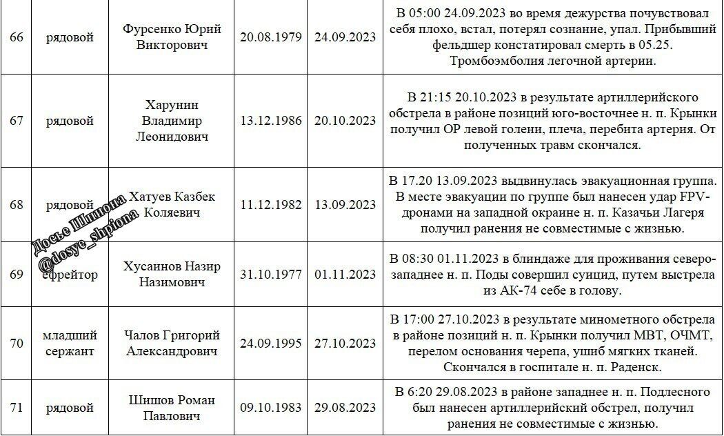 В окупантів важка ситуація у Кринках на Херсонщині: опубліковано імена 73 ліквідованих, поранених у 8 разів більше