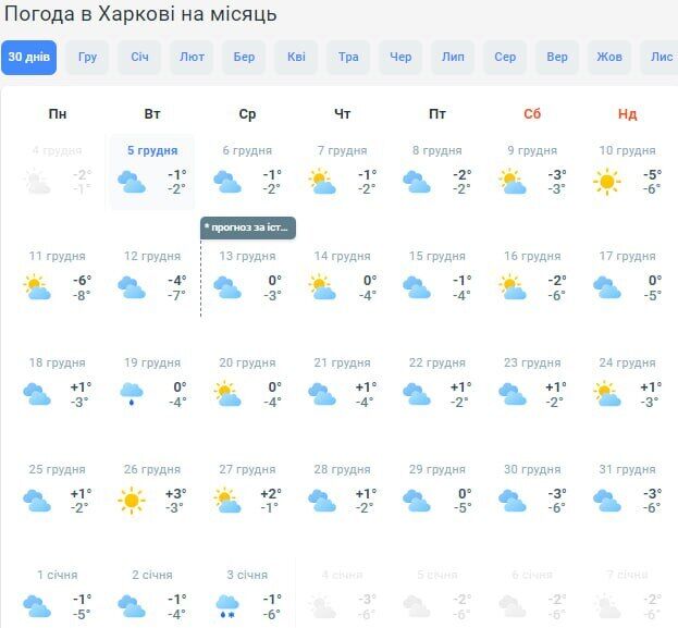 Українців на Різдво і Новий рік чекають погодні "сюрпризи": синоптики дали прогноз