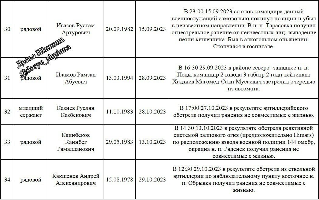 У оккупантов тяжелая ситуация в Крынках на Херсонщине: опубликованы имена 73 ликвидированных, раненых в 8 раз больше