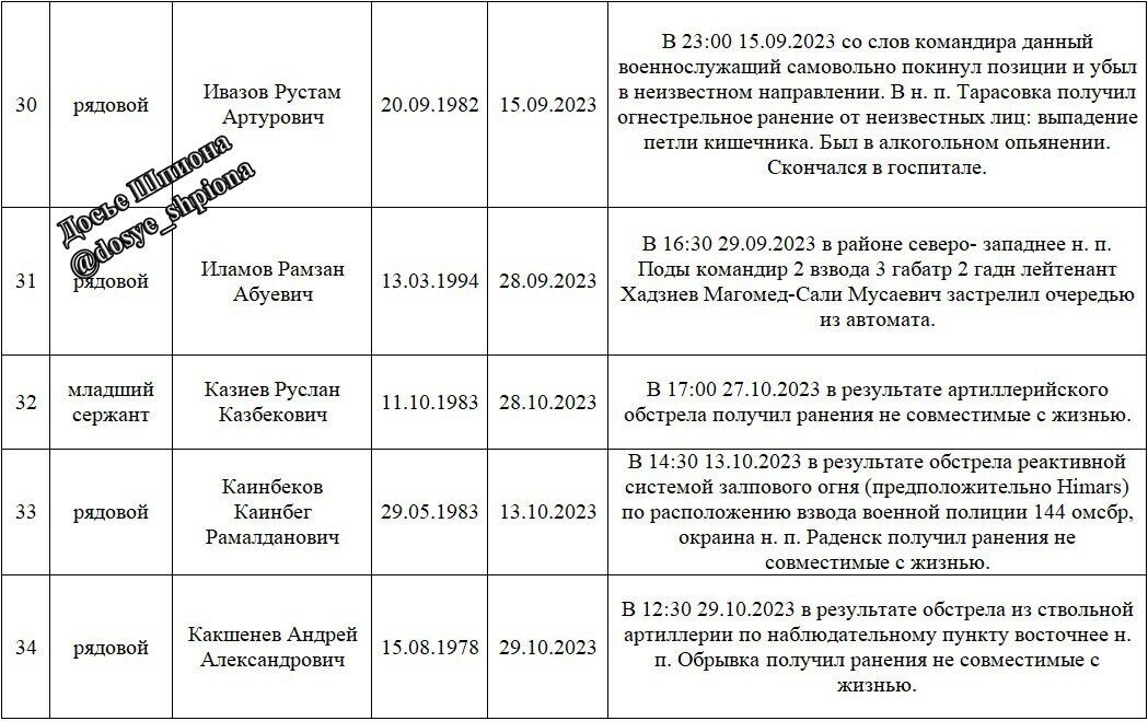 В окупантів важка ситуація у Кринках на Херсонщині: опубліковано імена 73 ліквідованих, поранених у 8 разів більше