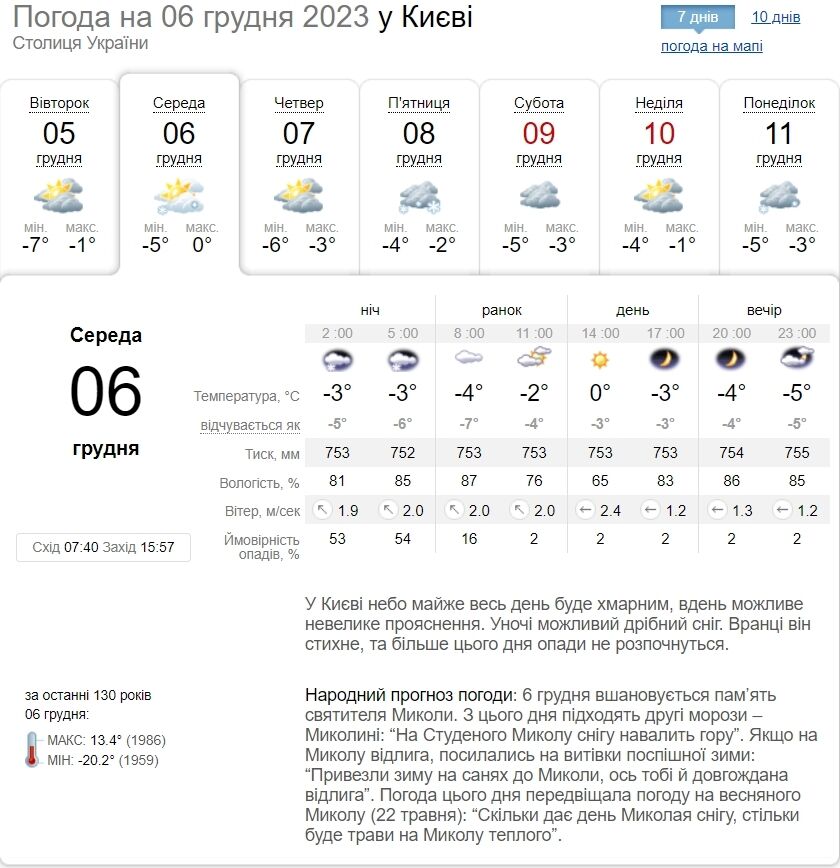 Без осадков и до +2°С: подробный прогноз погоды по Киевской области на 6 декабря