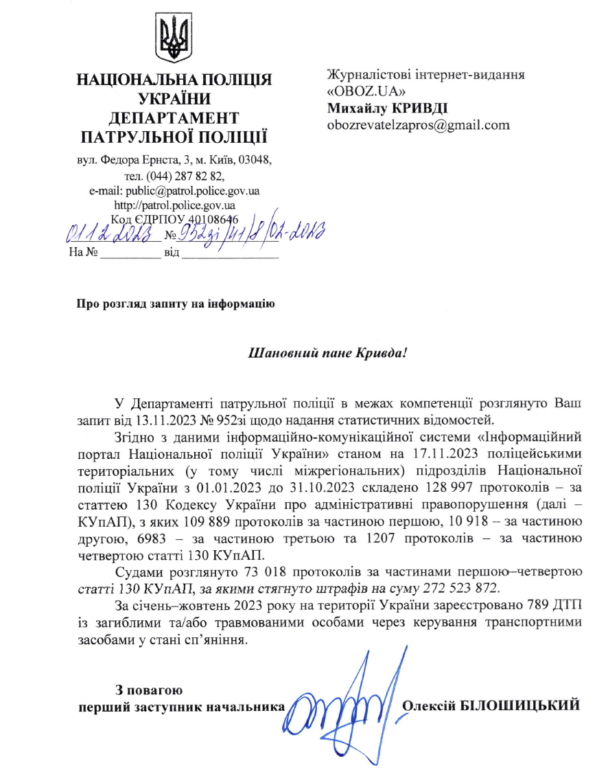 Стягнуто понад 272 млн грн: скільки протоколів водіям в Україні виписали за нетверезе кермування. Ексклюзив