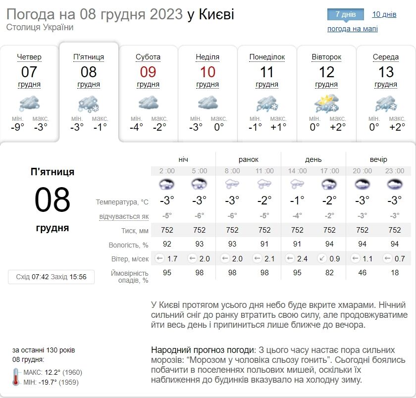 Сніг та ожеледиця на дорогах: детальний прогноз погоди по Київщині на 8 грудня
