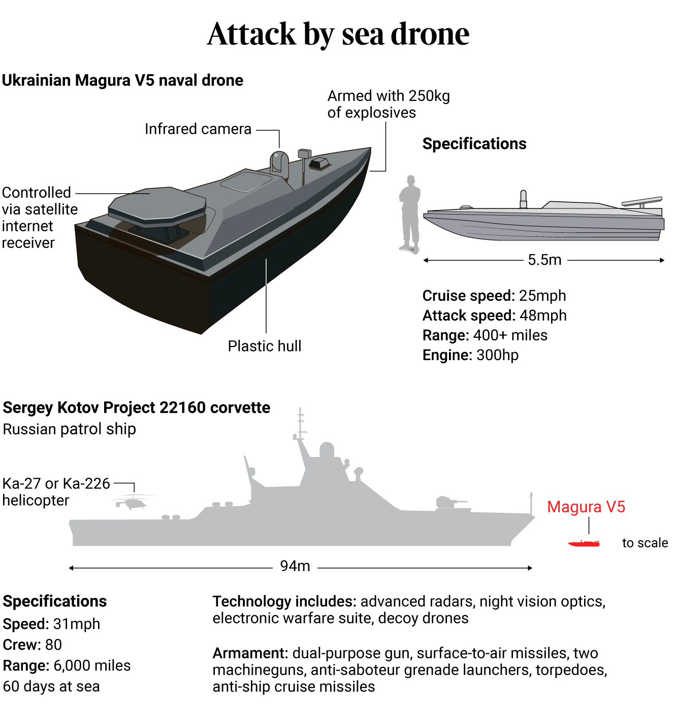 "Моя мечта – уничтожить весь флот РФ": военный ГУР рассказал о применении морских дронов в войне. Фото