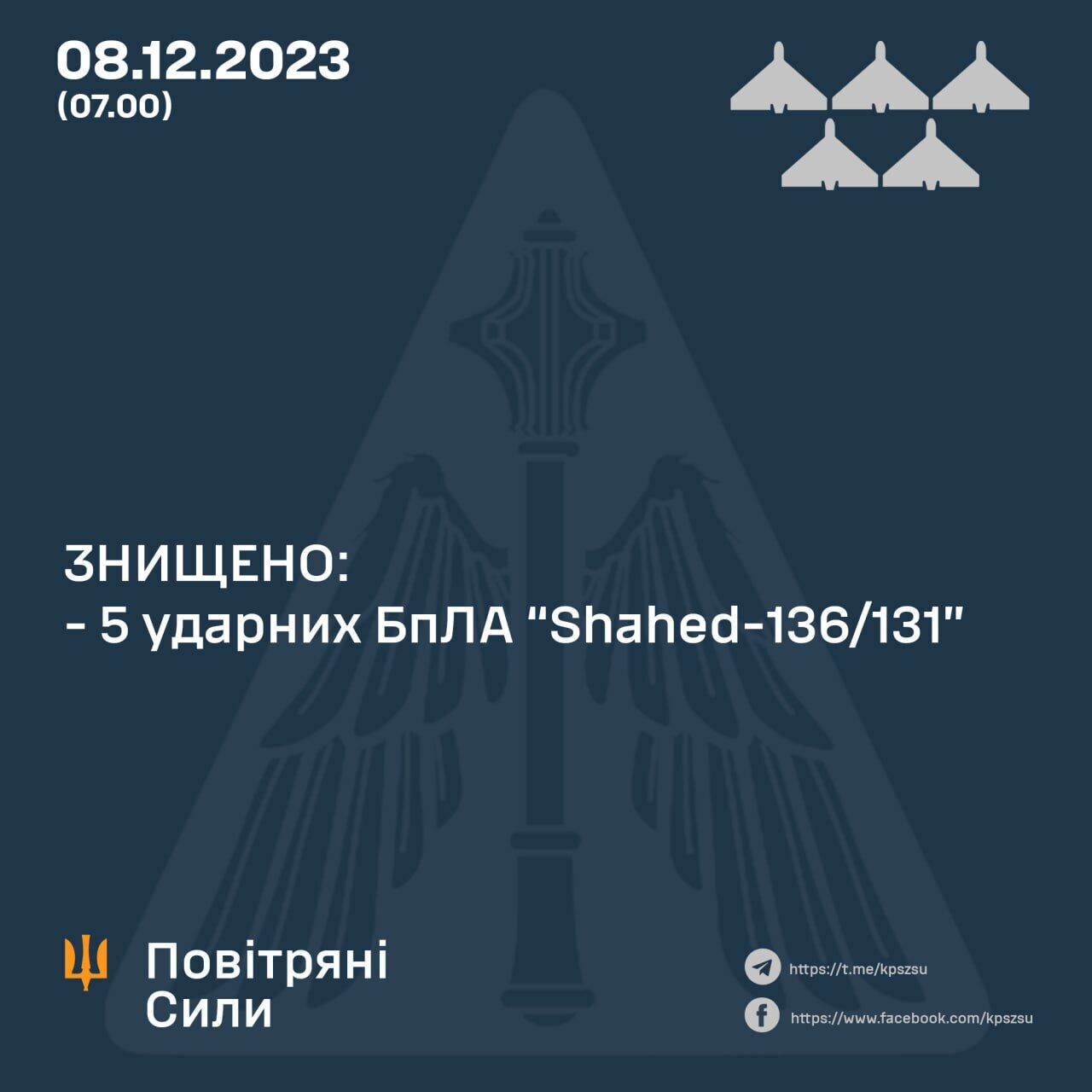 Россия ночью запустила по Украине семь "Шахедов" и шесть С-300: силы ПВО сбили пять дронов