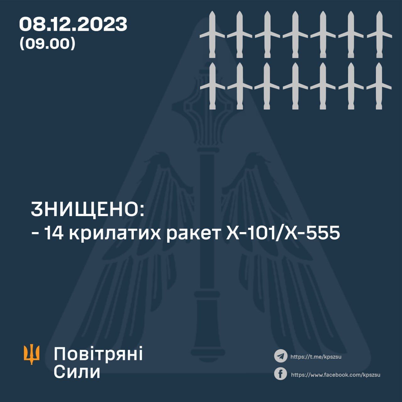 Атака была в две волны: силы ПВО сбили утром 14 крылатых ракет