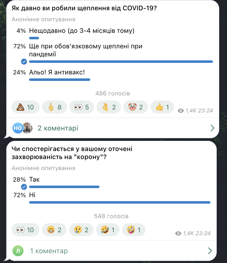 Зафіксовано 17 підтипів штаму Омікрон: в Україні значно зросла захворюваність на COVID-19