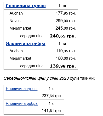 Почем продают говядину