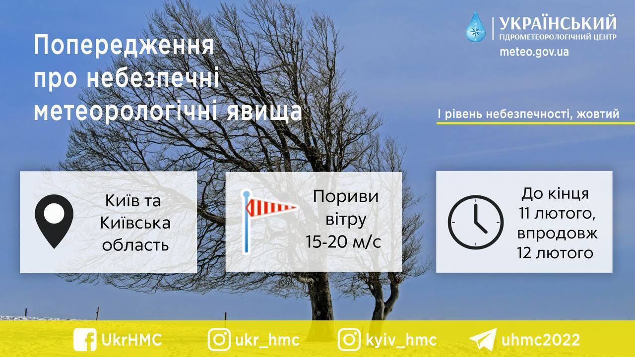 Хмарно з проясненнями та пориви вітру: прогноз погоди по Київщині на 12 лютого