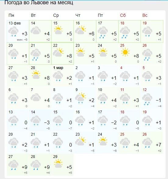 "Расслабляться не стоит": синоптики дали прогноз на март в Украине и предупредили, что зима еще напомнит о себе
