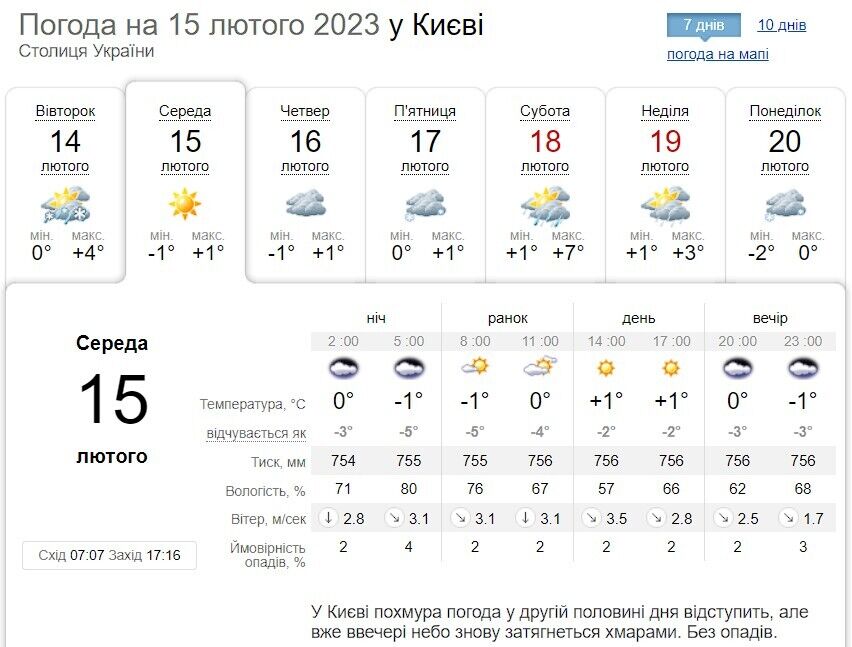 Без существенных осадков и до +3°С: подробный прогноз погоды по Киевщине на 15 февраля