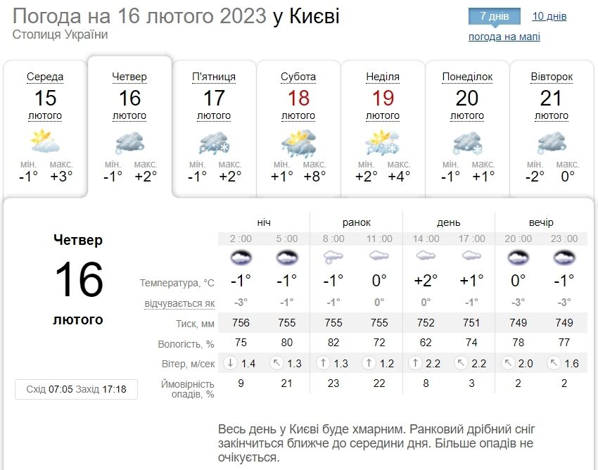 Хмарно з проясненнями та до +6°С: детальний прогноз погоди по Київщині на 16 лютого