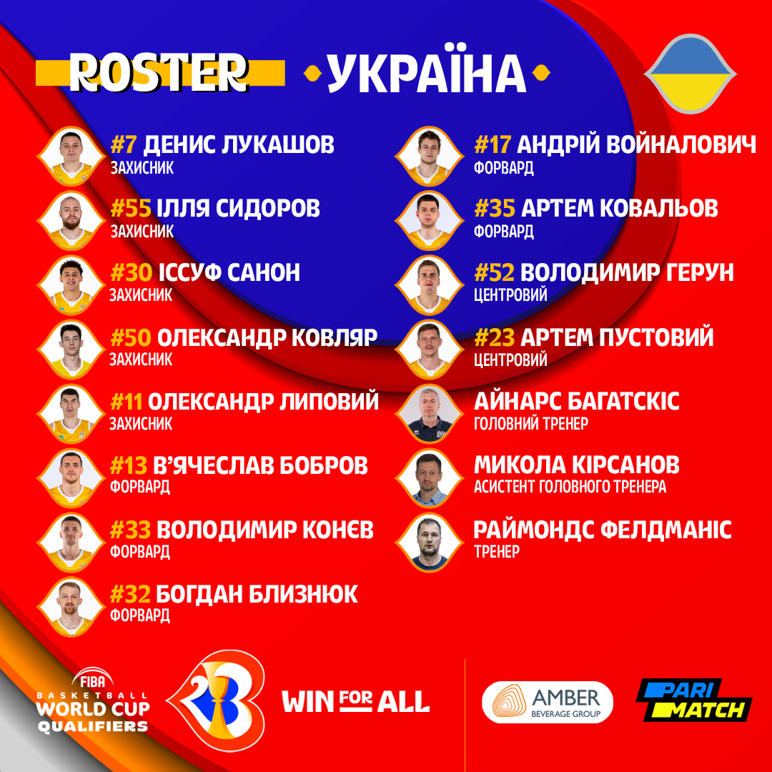 Украина – Нидерланды: результат матча отбора ЧМ-2023 по баскетболу