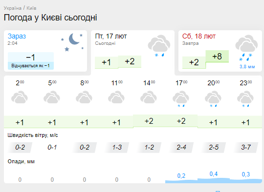 На півдні до +11 і опади по всій Україні: в Укргідрометцентрі розповіли про погоду перед вихідними. Карта 