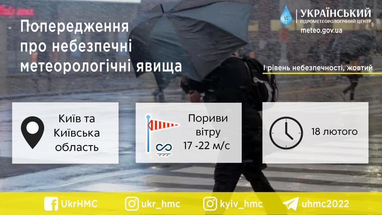 Дощ та сильні пориви вітру: прогноз погоди по Київщині на 18 лютого