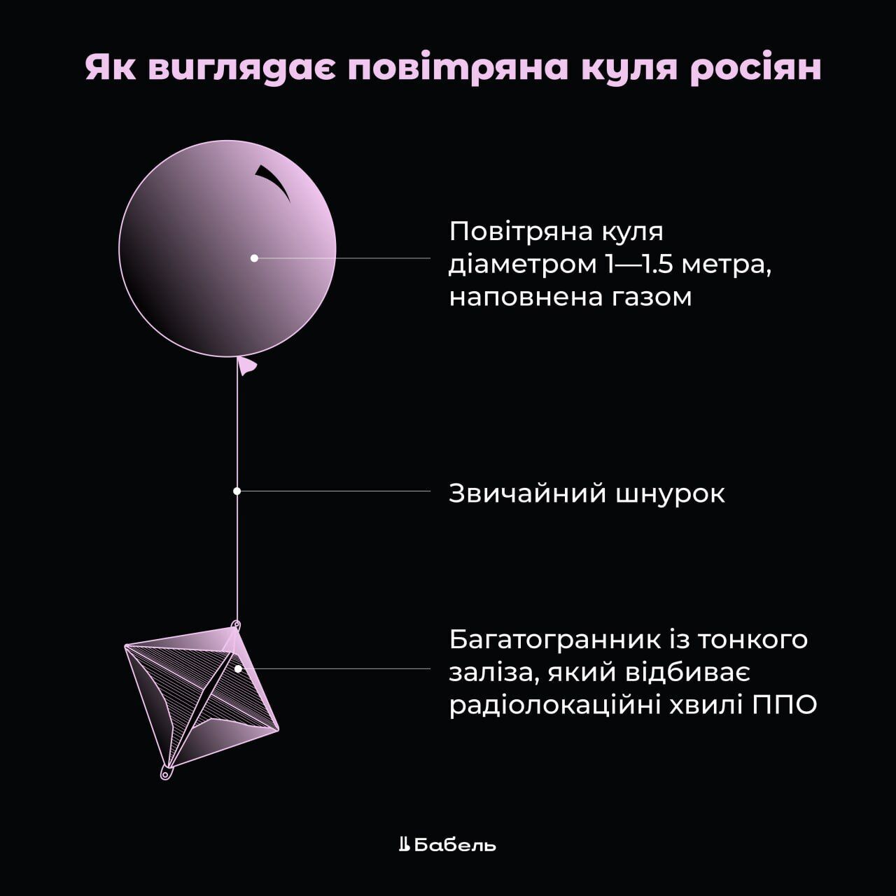 Силы обороны не будут сбивать запущенные Россией воздушные шары: Гуменюк дала объяснение