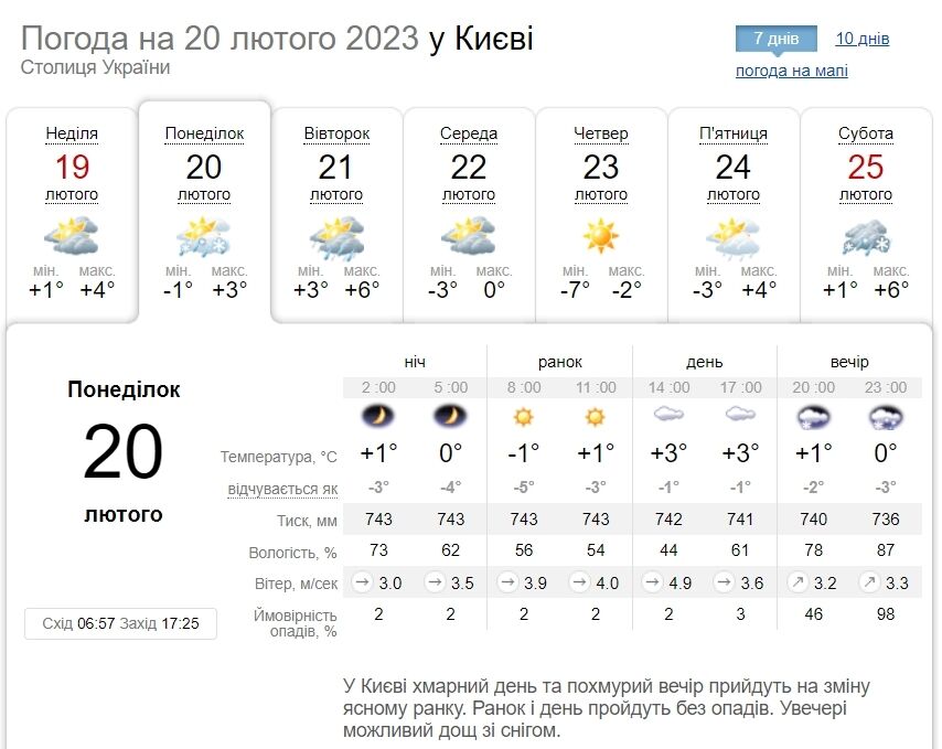 Хмарно та до +6°С: детальний прогноз погоди по Київщині на 20 лютого
