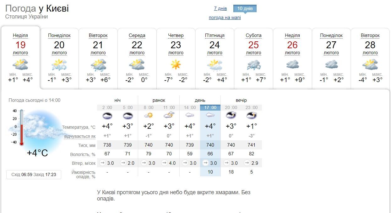 У Києві потепліє до +9°С, але сніг не відступить: прогноз погоди на тиждень