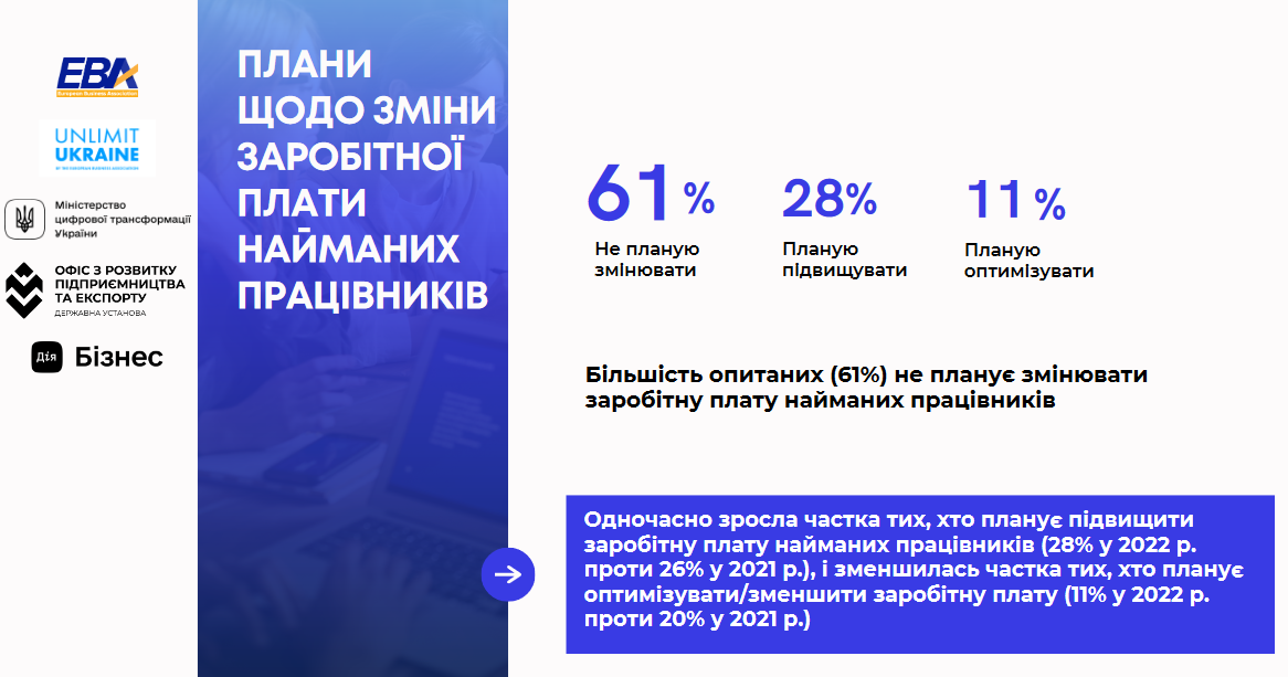 В 2023 году значительной части украинцев урежут зарплаты