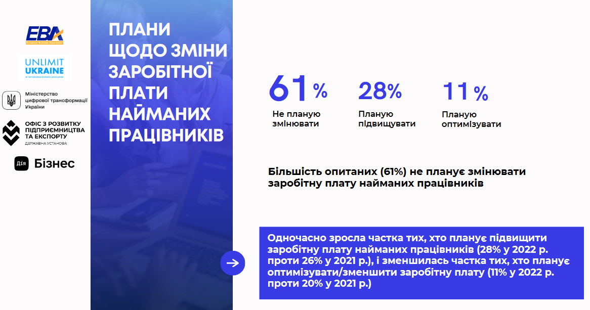 2023 року значній частині українців уріжуть зарплати