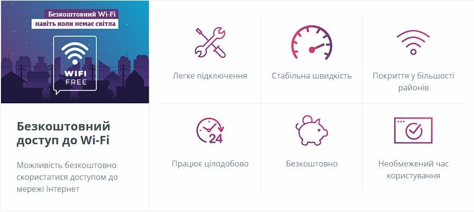У Києві з’явились точки з безкоштовним доступом до WI-FI, які працюють під час відключень світла: подробиці та адреси