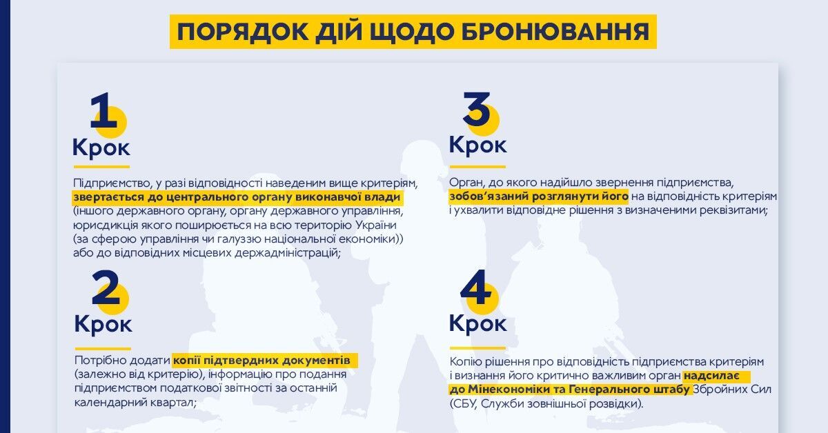 Скільки працівників підприємства можна забронювати від мобілізації під час воєнного стану: роз’яснення