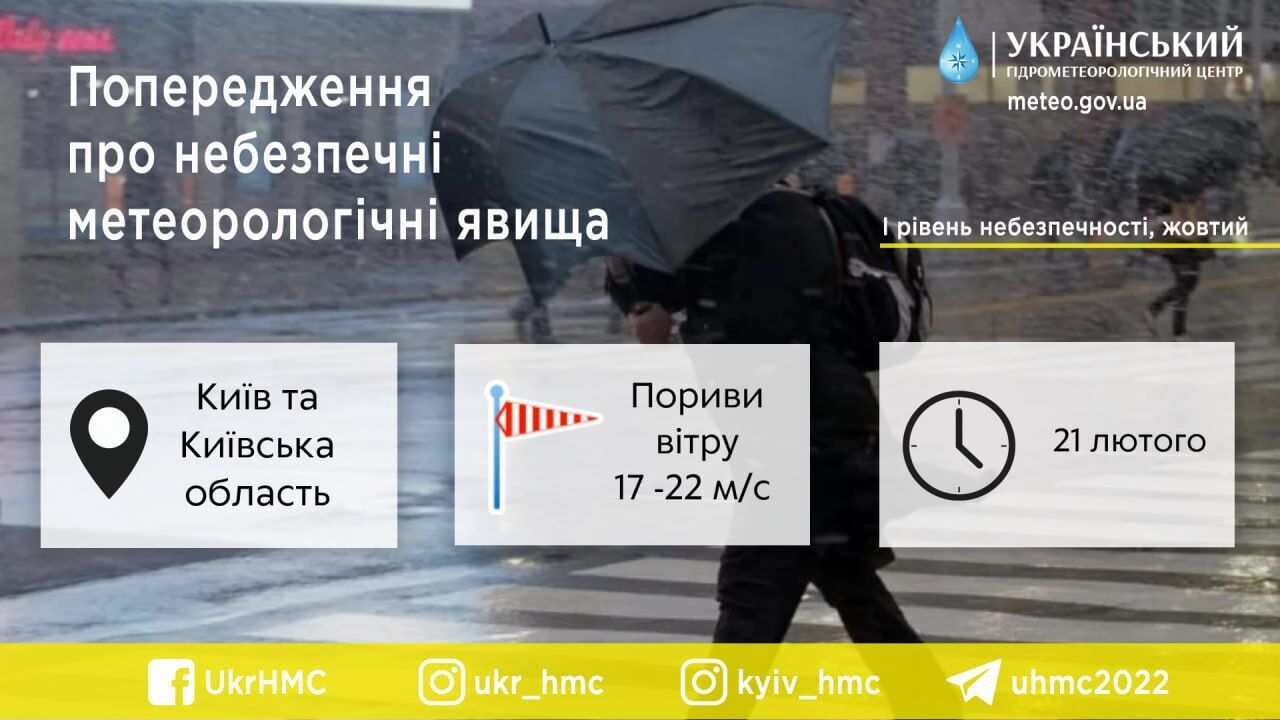 Дощ та сильні пориви вітру: детальний прогноз погоди по Київщині на 21 лютого