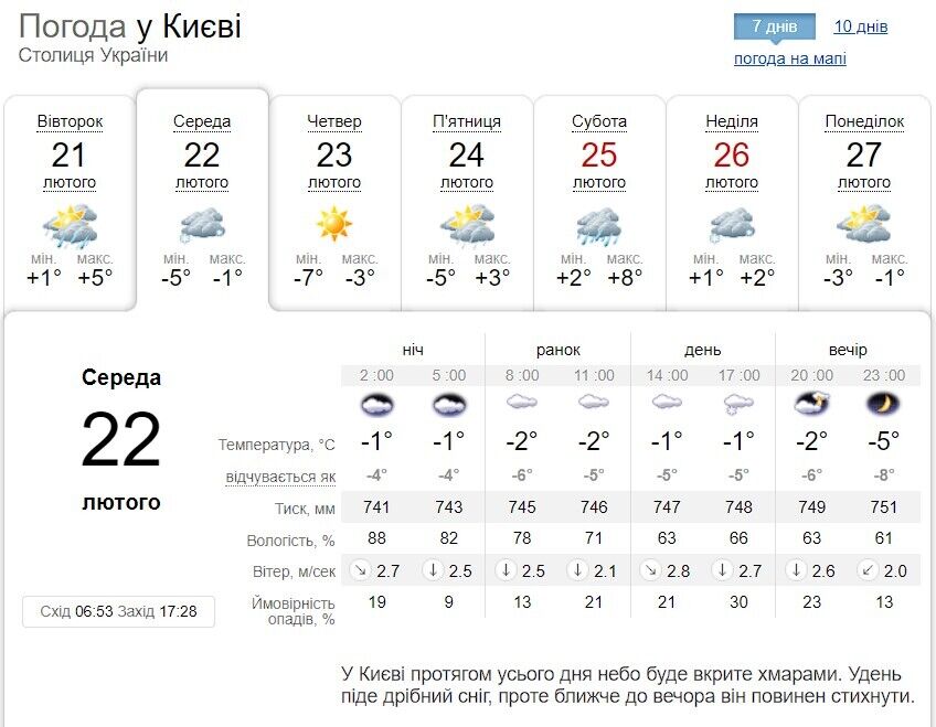 Хмарно та близько 0°С вдень: детальний прогноз погоди по Київщині на 22 лютого