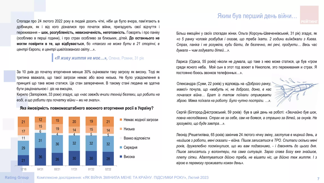Абсолютна більшість українців (95%) вірить, що наша країна зможе перемогти у розв'язаній Росією війні.